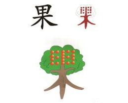 果